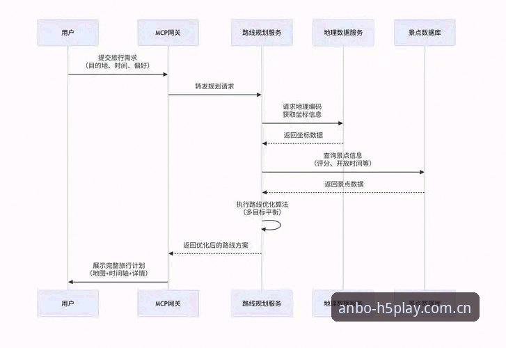 安博体育平台注册登录全流程教程——从APP下载到流畅游戏体验
